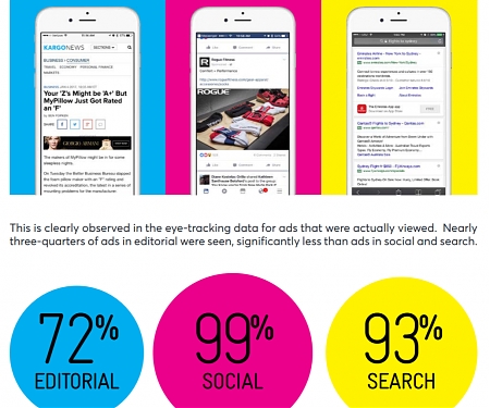 (PDF) Feeds vs.Read Impacts of Scroll Velocity
