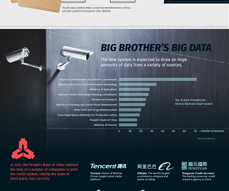 (Infographic) The Game of Life: Visualizing China’s Social Credit System