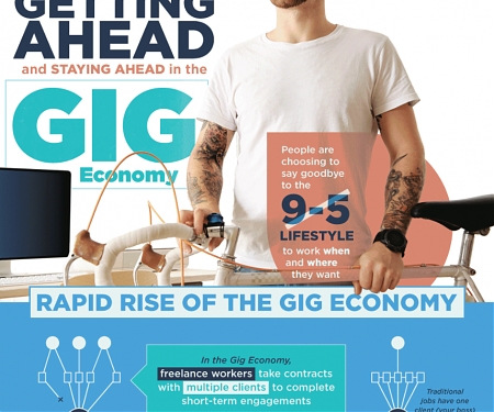 (Infographic) Getting Ahead And Staying Ahead In The Gig Economy