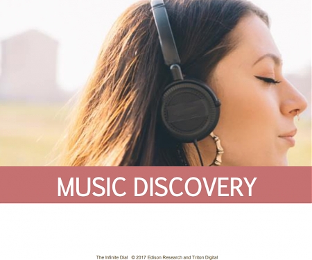 (PDF) Radio Still Beats Online Services For Music Discovery