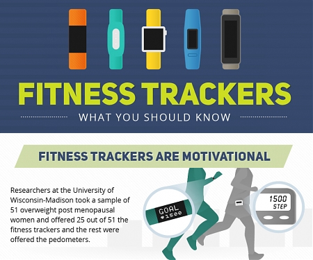 (Infographic) Best Fitness Trackers in 2016