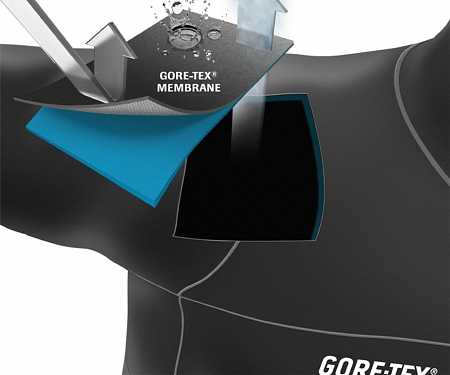 (Video) Gore-Tex Active Jackets Combine Breathability and Permanent Water Repelling Capabilities