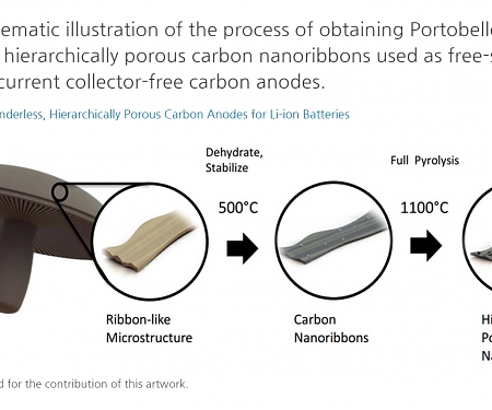 The Next iPhones Might Be Running on Mushroom Power