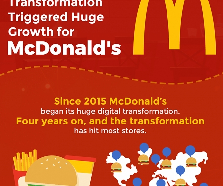 (Infographic) McDonald’s Digital Transformation and Why We’re All Lovin’ It