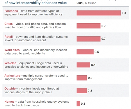 (PDF) Mckinsey - An Executive’s Guide to the Internet of Things