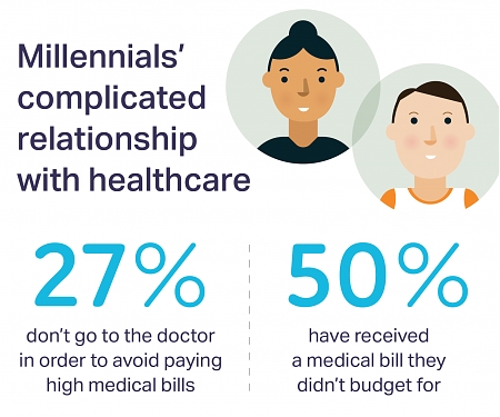 (Infographic) Americans are Seriously Worried about Healthcare Costs