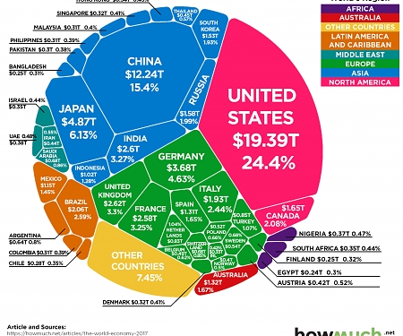 The $80 Trillion World Economy in One Chart