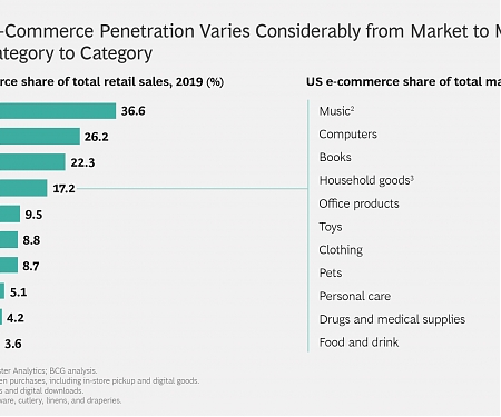 (PDF) BCG - Can Delivery Companies Keep Up with the E-Commerce Boom?