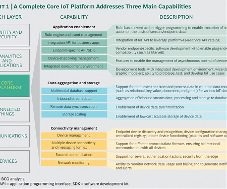 (PDF) BCG - Who Will Win the IoT Platform Wars ?