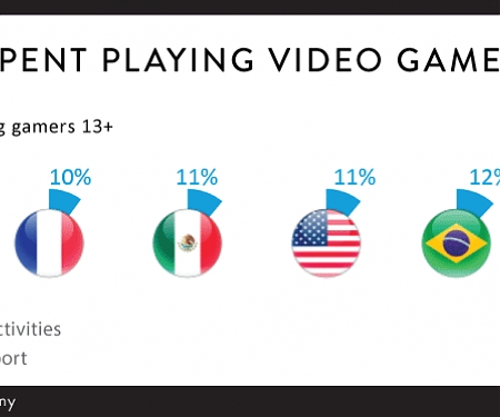 Gaming Gone Global : Keeping Tabs on Worldwide Trends