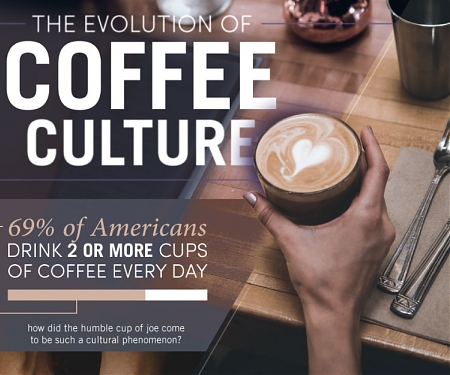 (Infographic) The Evolution Of Coffee Culture