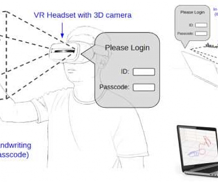 (Paper) VR Finger Tracking That Recognizes Air-Drawn Passcodes - FMKit