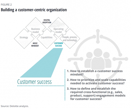 (PDF) Deloitte - Customer-centric Digital Transformation