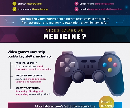 (Infographic) Digital Therapeutics : Software-Powered Medicine