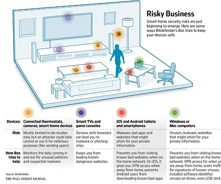 Does Your Whole Home Need Antivirus Now ? Bitdefender Box