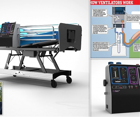 Dyson Developed and is Producing Ventilators to Help Treat COVID-19 Patients