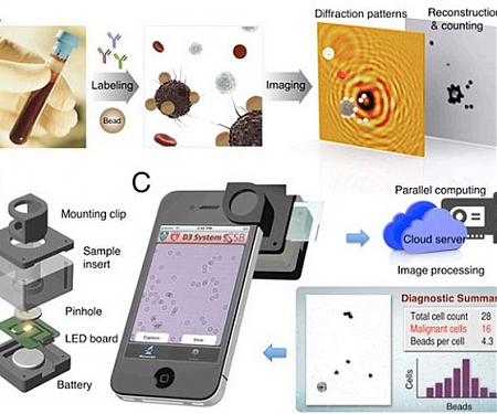 Massachusetts General Unveils Smartphone Device for Diagnosing Cancer