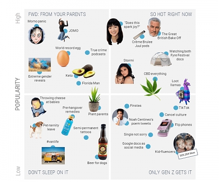 (Infographic) What’s Next For Pop Culture In 2019