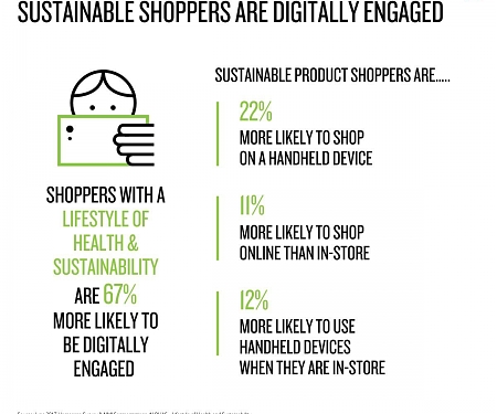 Who Is the Sustainable Shopper ?