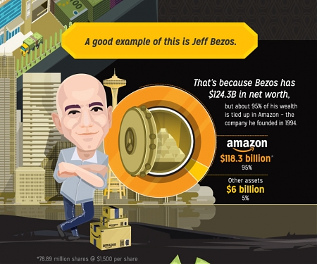 (Infographic) The 5 Biggest Market Risks That Billionaires are Hedging Against