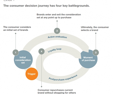 (PDF) Mckinsey - The New Battleground for Marketing-led Growth
