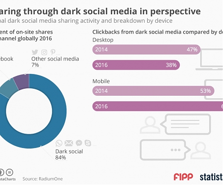 (PDF) The Dark Side of Mobile Sharing