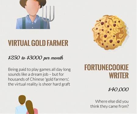 (Infographic) Strange, But Well-Paid Jobs That Really Exist