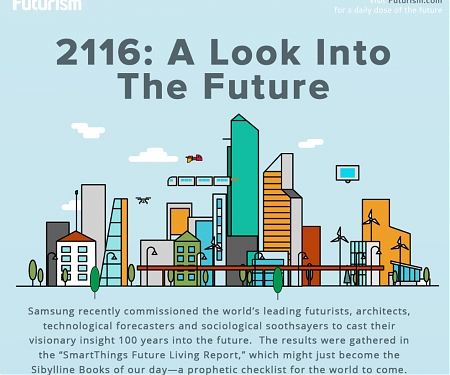 (Infographic) 2116 : A Look Into The Future