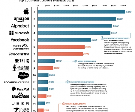 (Infographic) The World’s 20 Largest Tech Giants