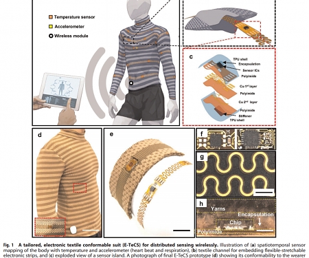 (Paper) MIT's Electronic Shirt Tracks Wearers' Vitals