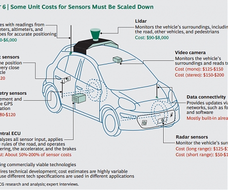 (PDF) Revolution in the Driver’s Seat : The Road to Autonomous Vehicles