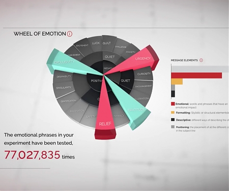 Goldman Sachs Leads a $30M Round for Persado’s AI-Based, Automated Copywriting Service