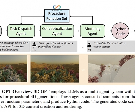 (Paper) 3D-GPT : Procedural 3D Modeling With Large Language Models