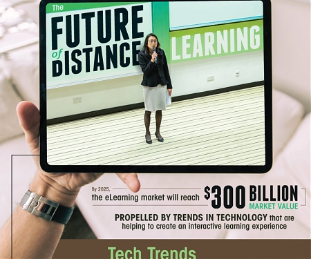 (Infographic) The Future of Distance Learning - Tech Trends in eLearning