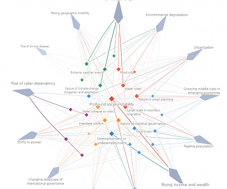 (PDF) WEF - Global Risks Report 2016
