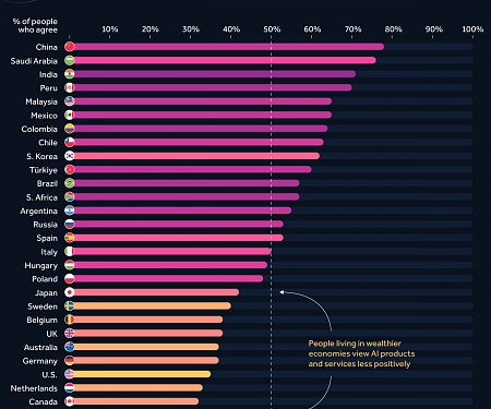 (Infographic) Visualizing Global Attitudes Towards AI