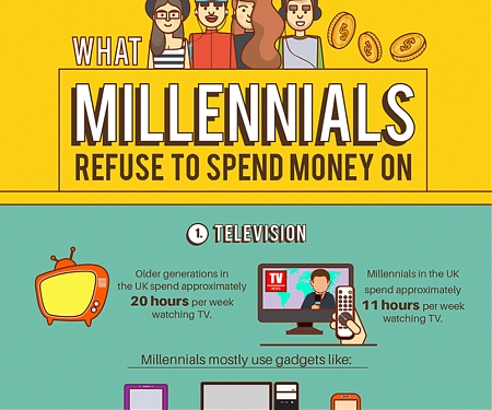(Infographic) What Millennials Refuse to Spend Money On