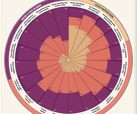 When Will Life Return to Normal ?