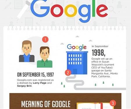 (Infographic) 55 Interesting Facts You May Not Know About Google