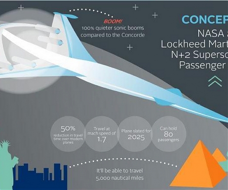 (Infographic) Visualizing The Future of Travel