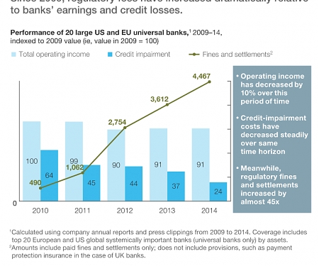 (PDF) Mckinsey - A Best-Practice Model for Bank Compliance