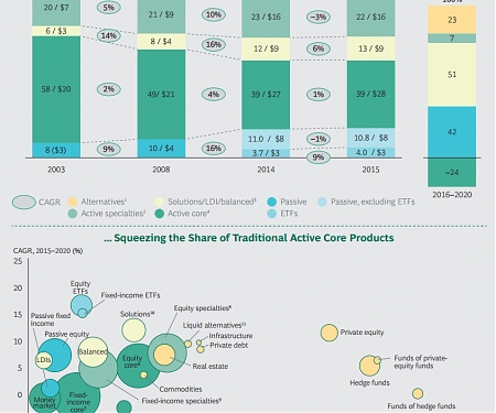 (PDF) BCG - Global Asset Management 2016 : Doubling Down on Data