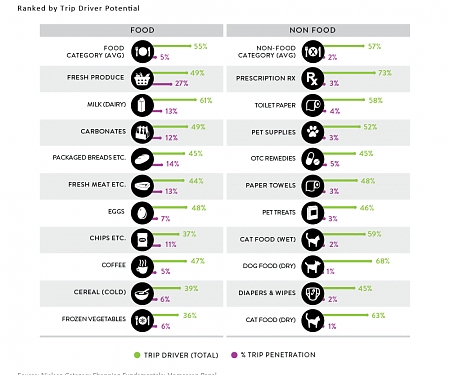 Understanding the Impact of Category Shopping Fundamentals