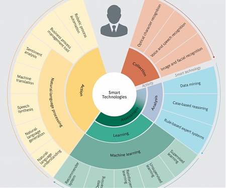 (PDF) BCG - Transforming Bank Compliance with Smart Technologies