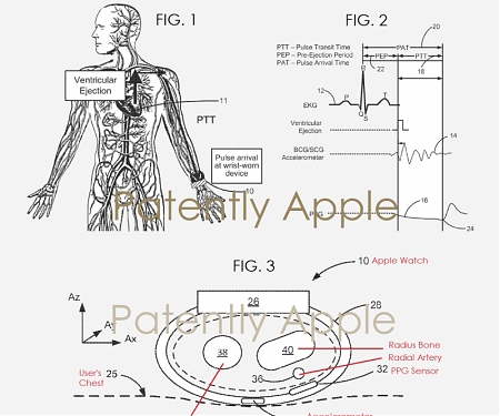 (Patent) Apple Patents Watch Blood Pressure Monitoring Tech
