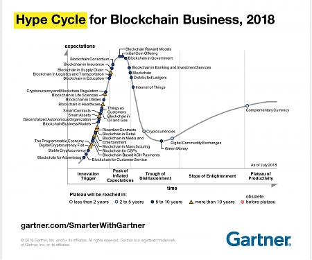 Majority of Business Blockchain Tools ‘Obsolete’ by 2021