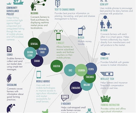 (PDF) 4 Trends Accelerating Entrepreneurship in Africa