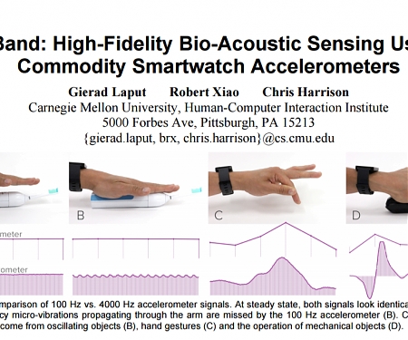 (PDF) Brilliant Mod Makes Smartwatches Actually Useful - ViBand