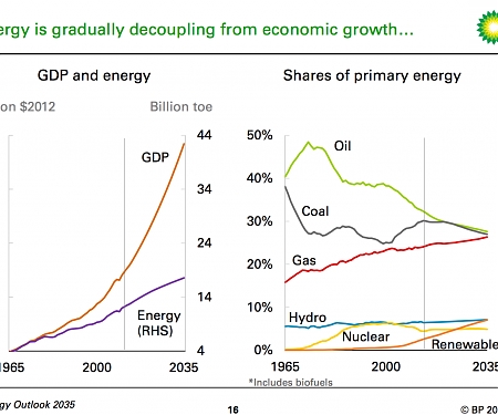 Getting to a Quadrillion Dollar World with a closer look at GDP growth, education and demographics