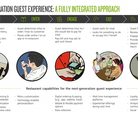 (PDF) Deloitte - The Restaurant of The Future